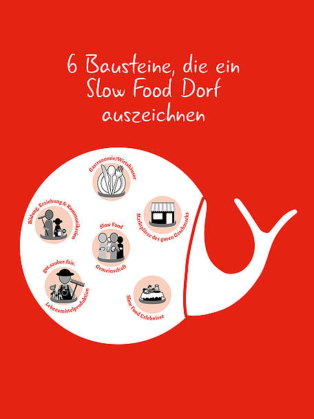 Slow Food Villages Handbuch